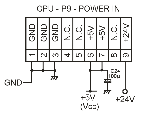 CPU P9 power in